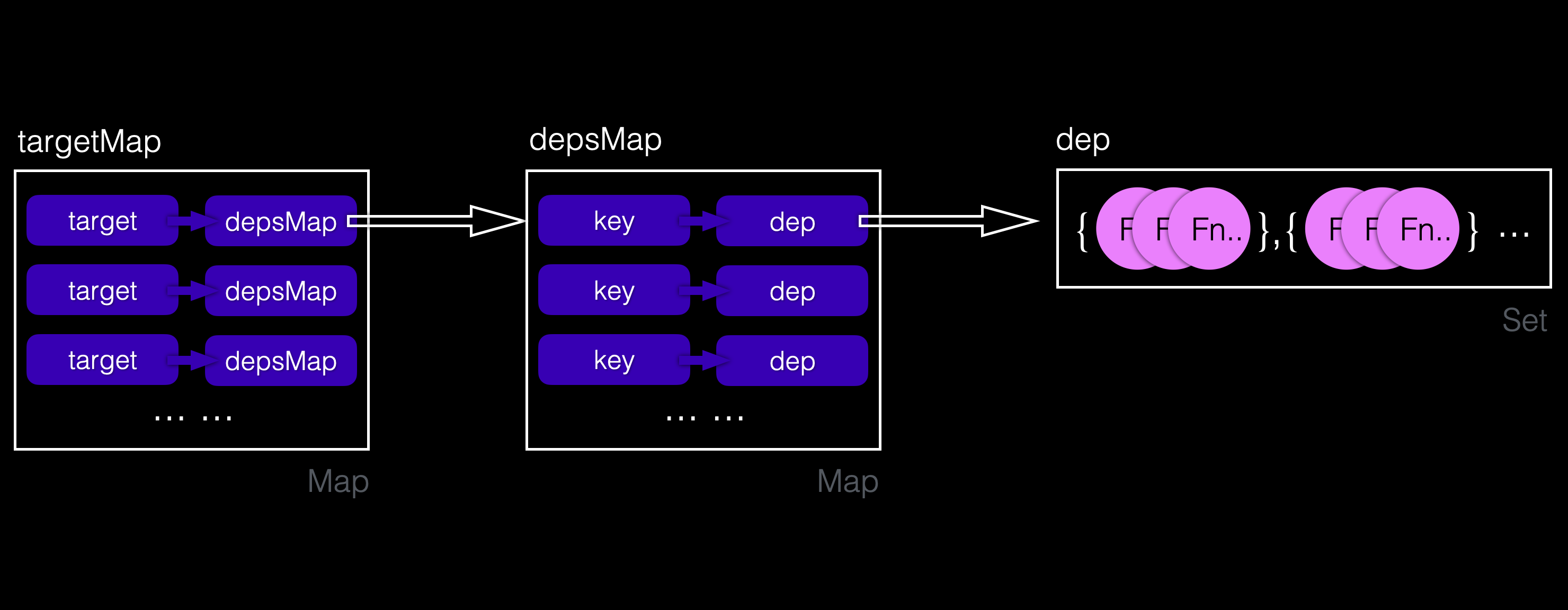 track_process